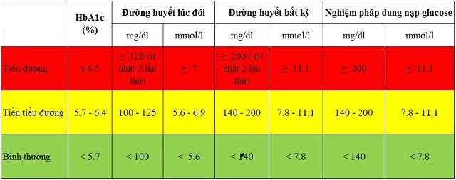 Ban-Than-Cua-Vi-Khuan-Duong-Ruot-Tinh-Bot-Khang-Tu-Nhien-Dr-Ruot-6